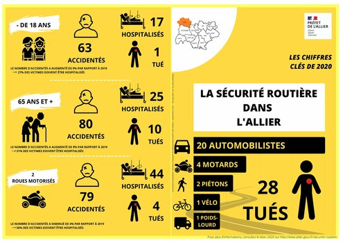 La sécurité routière dans l'Allier
